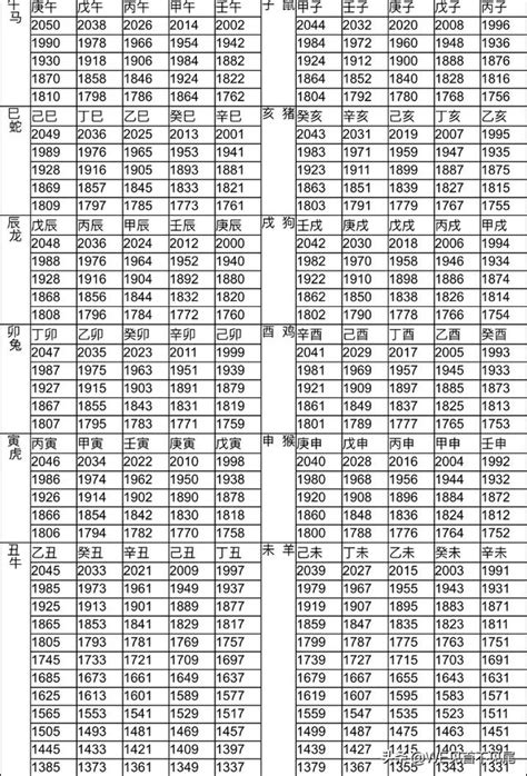 84年次屬什麼|生肖、歲次、年代歸類對照 – 民國元年 至 民國120年 